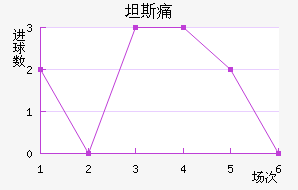 ̹˹ʹ