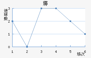 ī޽