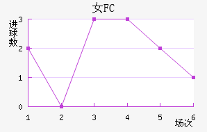 Ů԰FC
