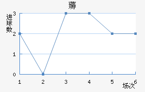 ޶