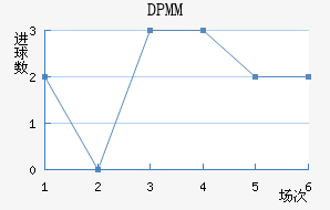 DPMM