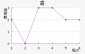 ϼ