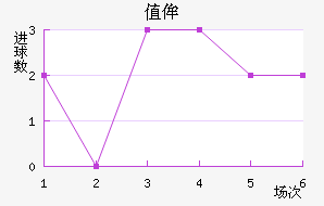 ֵٰ