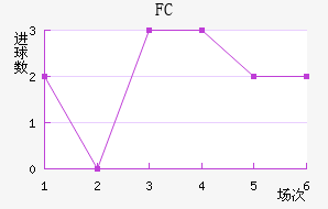 FC۽