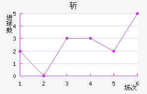 ն