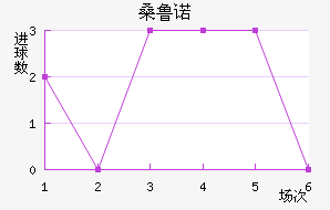ɣ³ŵ