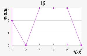 հ