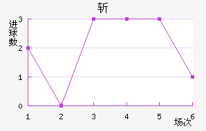 ն