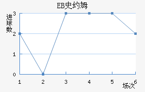 EBʷԼķ