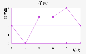 FCʥ