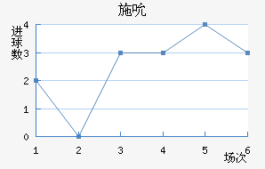 ʩ˱