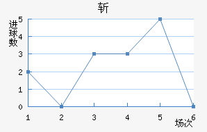 ն