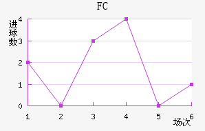 FC