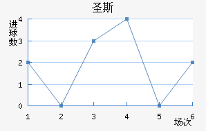 ʥ˹