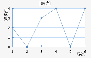 BFCάǽ
