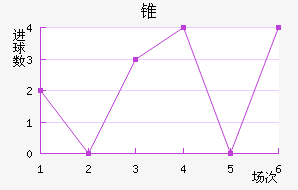 ׶FC