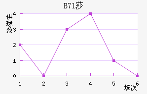 B71ɯŽ