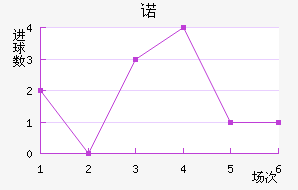 ŵ