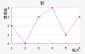 ն