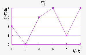 ն