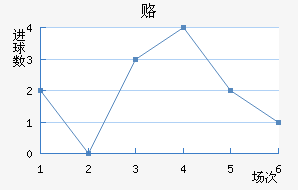 ¸δ