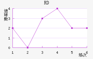 RD
