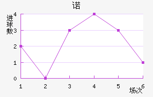 ŵ