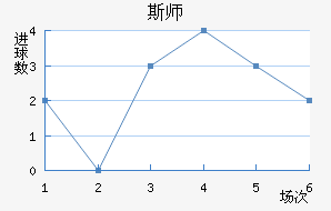 ˹ʦ