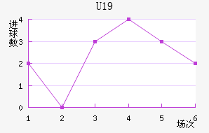 ˸°ͺU19