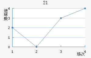 άǼɽU21