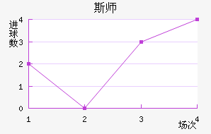 ˹ʦ