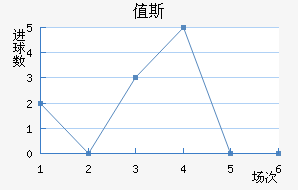 ֵ˹