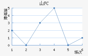 ɽFC