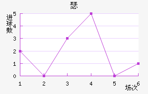 ɪ½