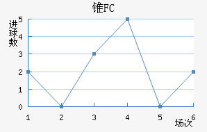 ׶FC