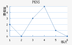 PKNS