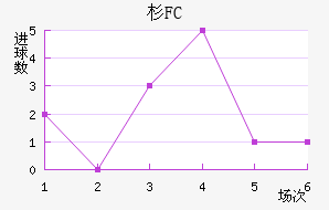 ɼFC