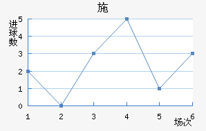 ʩղ