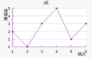 AK