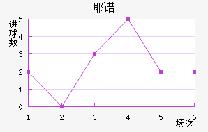 Үŵ½