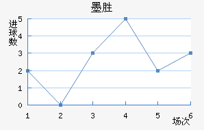 īʤ
