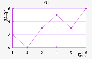 ˹FC