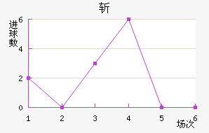 ն