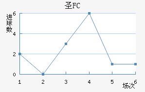 FCʥ