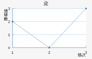 ҵ