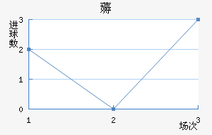 ޶߽