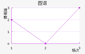ͼŵ