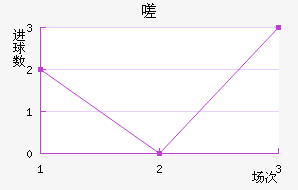 ൺܽ
