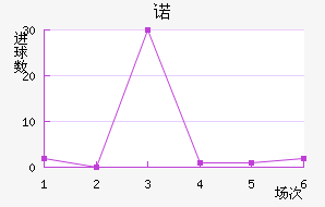 ŵ96