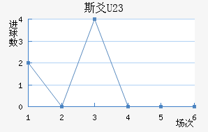 ˹سU23